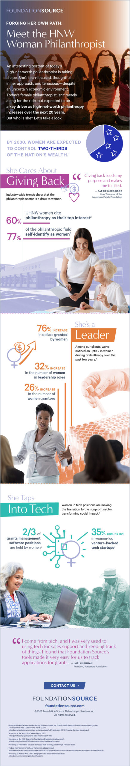 meet the hnw woman philanthropist